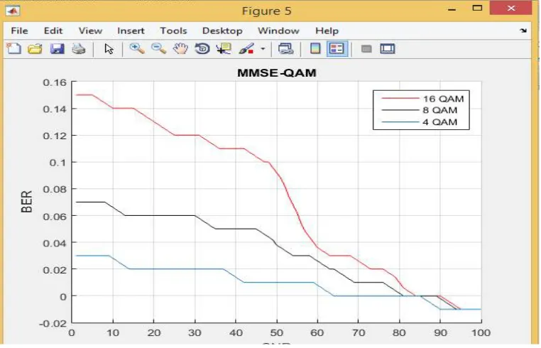 Table 1: Simulation Parameter 