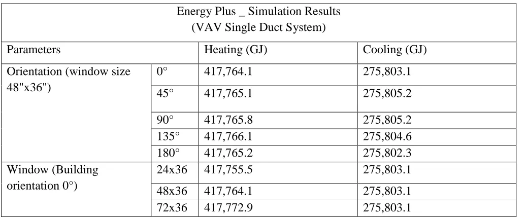 Table 1: Energy Simulation Results Using EnergyPlus 