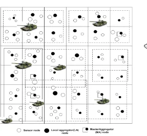 Figure 4. VGA protocol. 