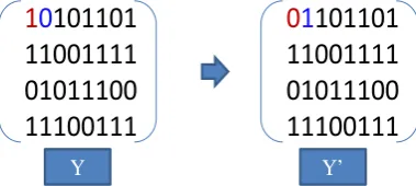 Figure 3. The first procedure of local search (a single movement).  