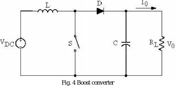 Fig. 3 Stepped voltage waveform  