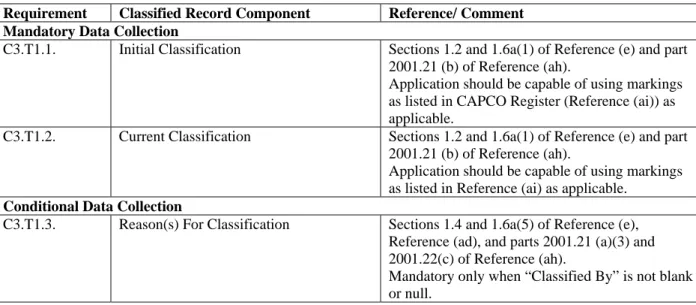 Table C3.T1.  Classified Record Components 