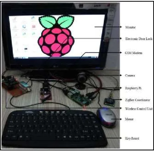 Fig. 4 Real-time data display on web interface 