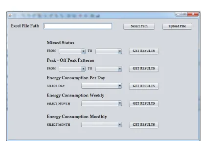 Figure 1 Front end of meter data analytics 