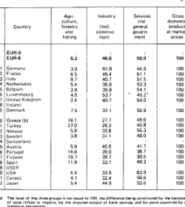 Table 14 GROSS DOMESTIC PRODUCT 