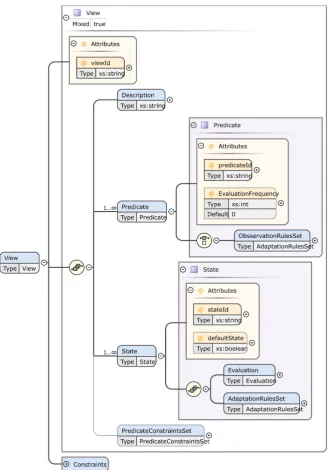 Figure 5. Schema of XML program. 
