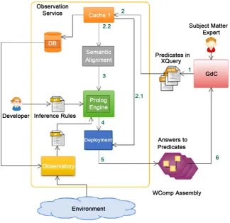 Figure 4. Implementation model. 