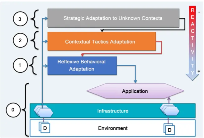 Figure 1. The architecture of CONTINUUM based on Rasmussen’s model of cognitive behavior [4]
