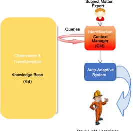 Figure 2. “Contextual tactics adaptation” Tier in CONTINUUM. 