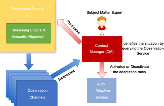 Figure 3. Conceptual model. 
