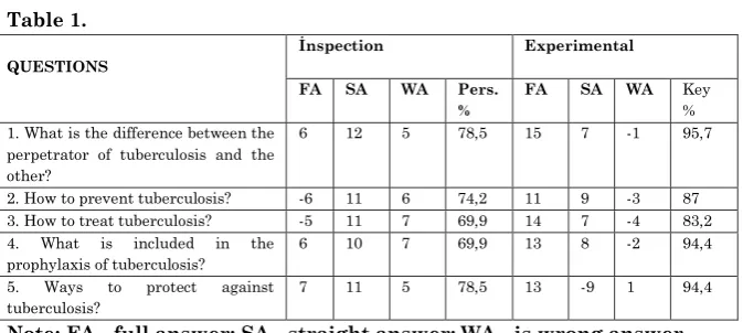 Table 1.  