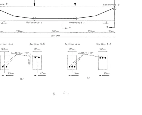 Figure 3.2 Typical loading arrangement and rebar configurations used in Part 2