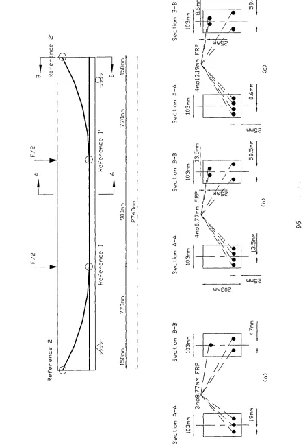 Figure 3.3 Typical loading arrangement and rebar configurations used in Part 3