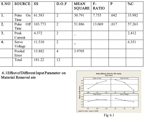 Fig 6.1   P a g e  | 2636  