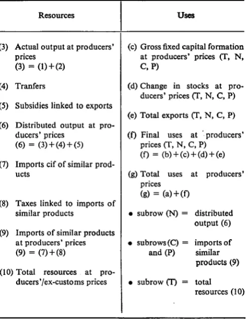 table of intermediate transactions. It excludes sub­branches and covers: 