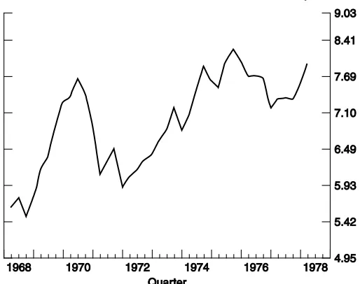 Figure 1 :  Seasonally adjusted normalized velocity during the 1970s. 