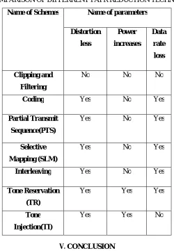 TABLE 4.1 