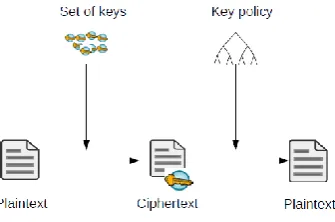 Figure 5: Proposed implementation of ABE in FPGA based data center 