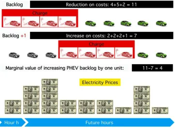 Fig. 2.3. Illustrating how to obtain a new sample estimate of the value
