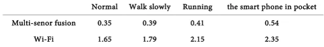 Table 4. Robustness verification 