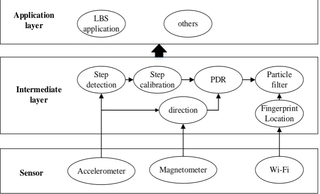 Figure 1. Algorithm architecture. 