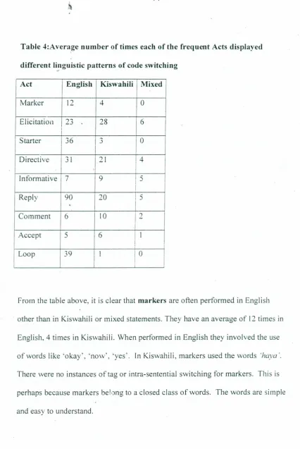 Table 4:Average�