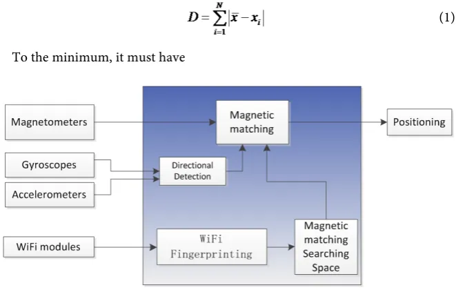 Figure 1. Algorithm architecture. 