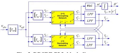 Fig. 2. REE voltage support requirement in the event of grid fault 