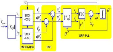 Fig. 5. 3phEPLL block diagram. 