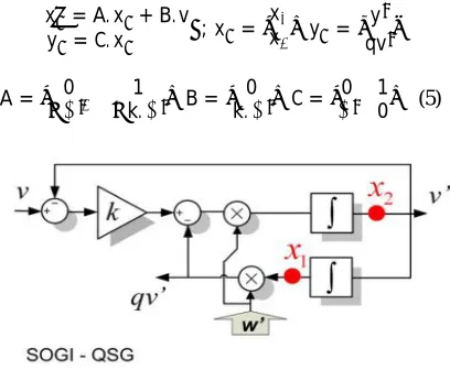 Fig. 7. Quadrature signal generator based on a second order generalized integrator (SOGI QSG) 