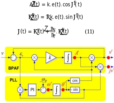 Fig. 9. Quadrature signal generator based on an EPLL structure. 