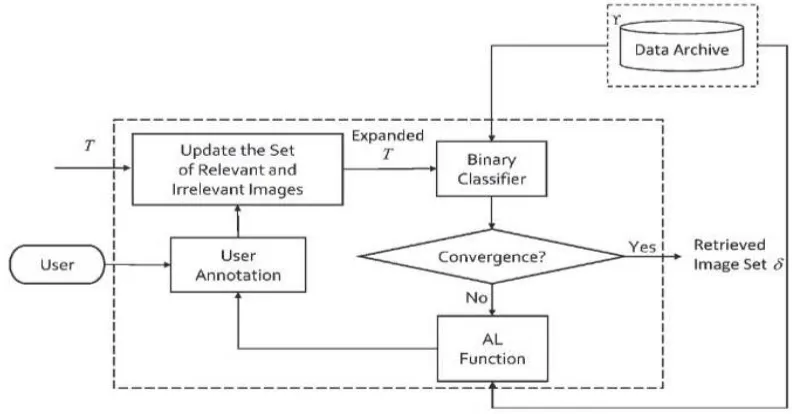 Fig 2.General Flowchart of RL driven by RL   