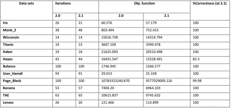 Table 1. The collection of data used 