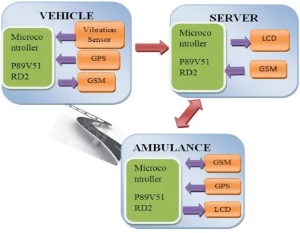 Figure 1: System Level diagram 