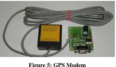 Figure 4: GSM Modem 