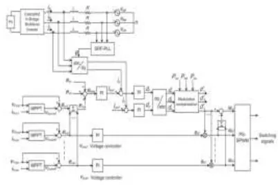Fig. 4. P–V characteristic under the different irradiance 