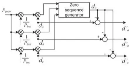 Fig. 6. Modulation compensation scheme. 