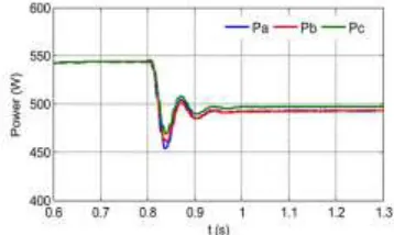 Fig. 12. Power injected to the grid with modulation compensation 