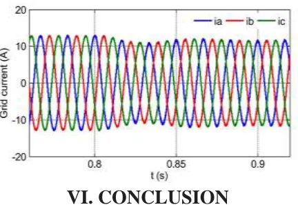 Fig. 13. Three-phase inverter output voltage waveforms with modulation 