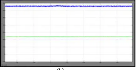 Fig. 8. Load compensation. (a) Source voltage and inverter current. (b) DC-link voltages of two inverters