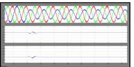 Fig. 9. Operation During Fault. (A) Grid Voltages On The Lv Side Of The Transformer. (B) D-Axis Negative-Sequence Current Component 