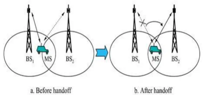 Fig 1: TDD frame 