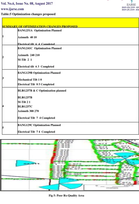 Fig 5: Poor Rx-Quality Area