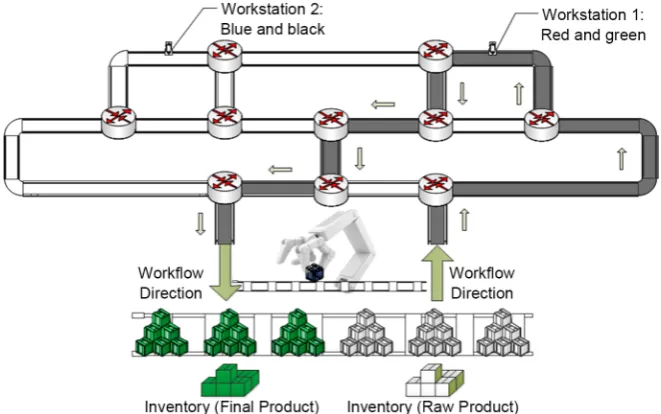 Figure 6 shows that the optimal solution found by the GA for the use case 3 is a netic algorithm cannot dispose of the use case 3 with present parameters and use case