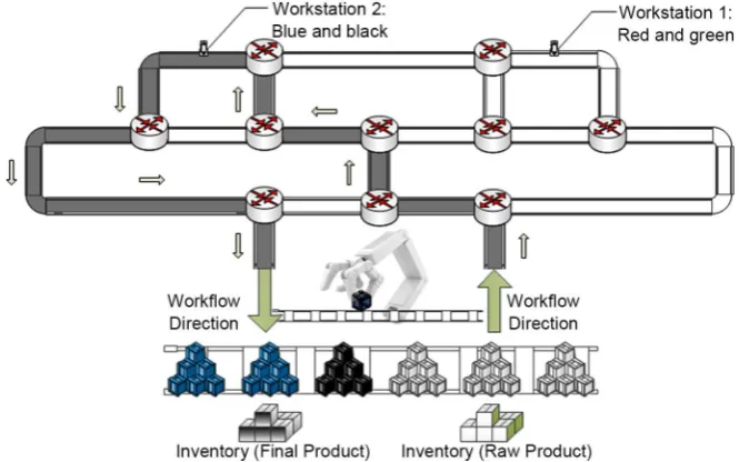 Figure 5. The optimal solution for the use case 2 (G2-4): 1967580. 