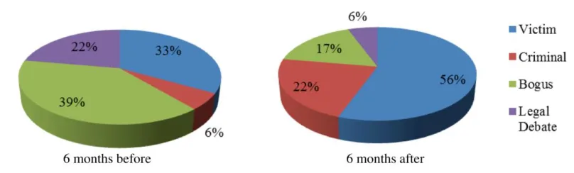 Figure 5. Refugee frames before and after the arrival of the Tamil refugee boat: 