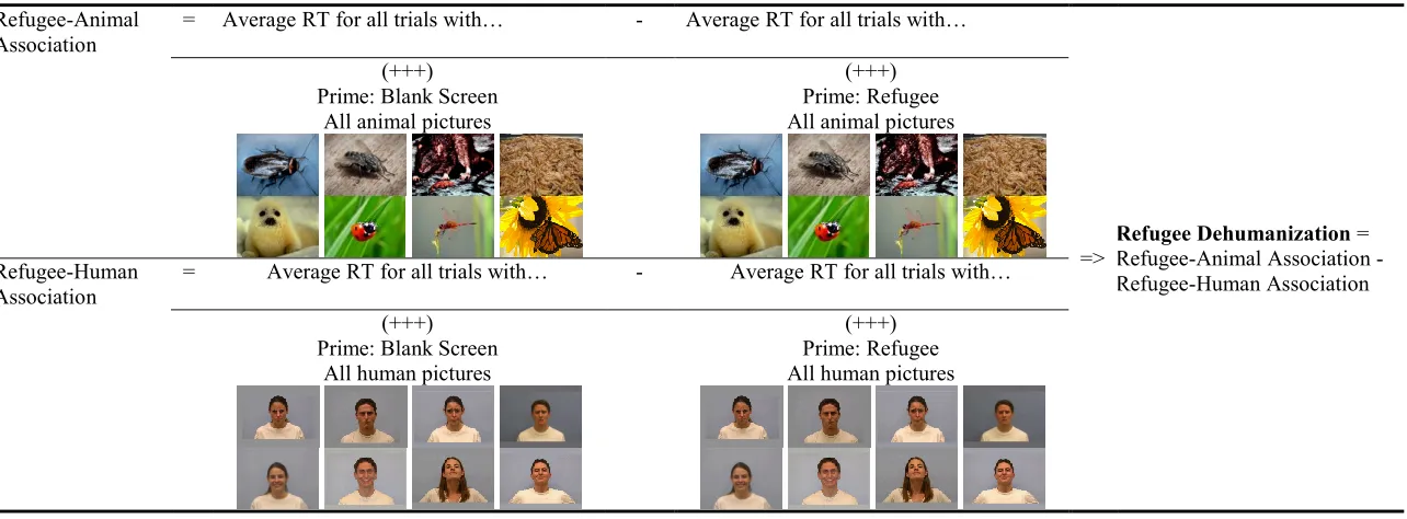 Table 4  Formula for the Calculation of the Automatic Dehumanization of Refugees 