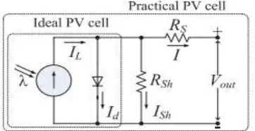 FIGURE 2. Equivalent electrical circuit of the PV cell 