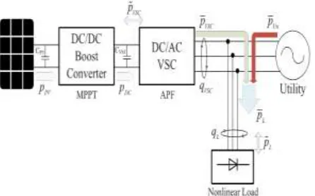 FIGURE 4. Controller mechanism of the boost converter. 
