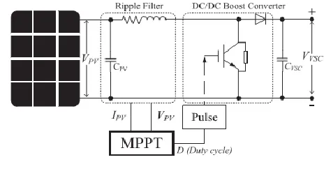 Fig. 5 is clarified in the following equations :  The dc/ac VSC modulates real and imaginary 
